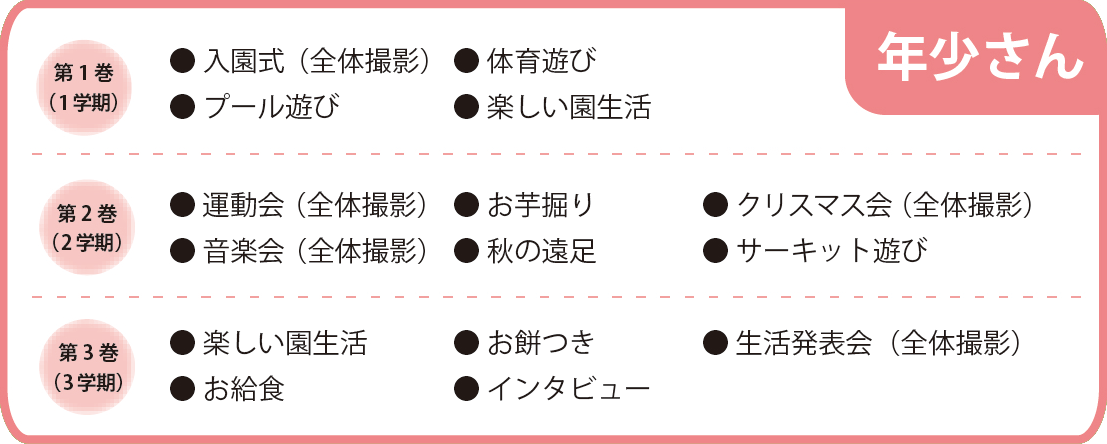 年少さん 収録予定項目