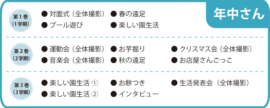 年中さん 収録予定項目