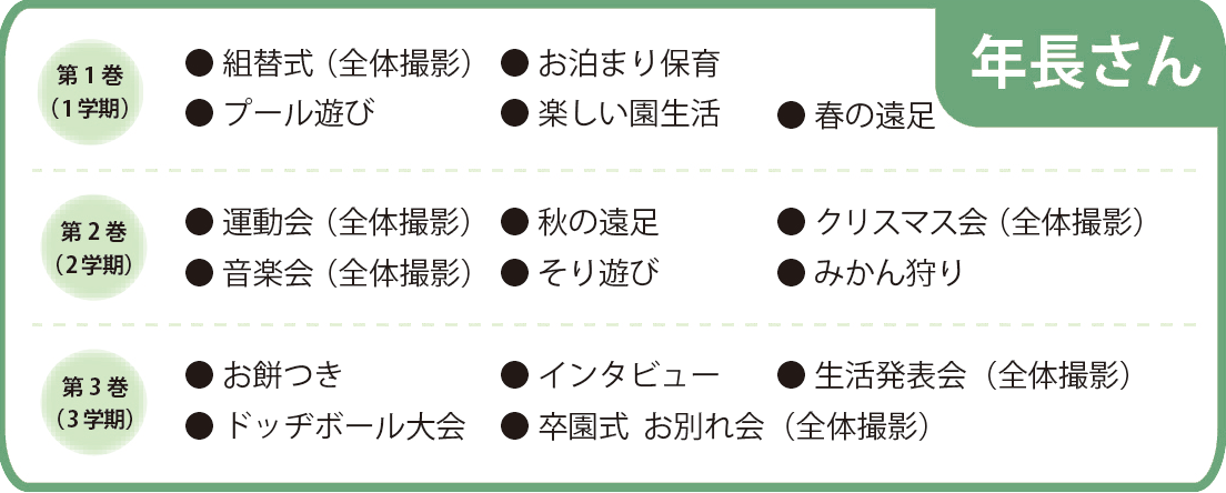 年長さん 収録予定項目